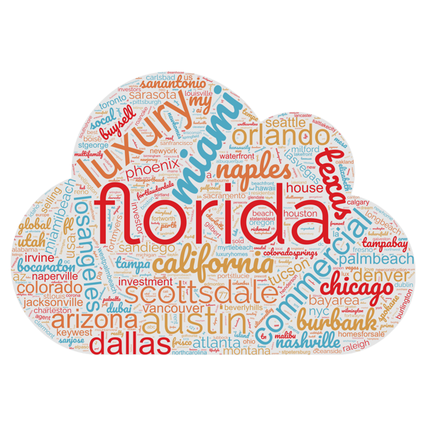 Premium .realestate domain word cloud